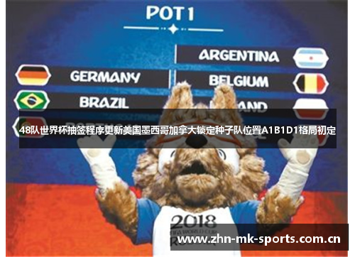 48队世界杯抽签程序更新美国墨西哥加拿大锁定种子队位置A1B1D1格局初定