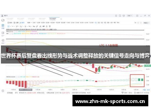 世界杯赛后复盘看出线形势与战术调整释放的关键信号走向与博弈